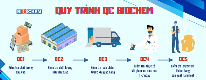 quy-trinh-quan-ly-chat-luong-son-go-goc-nuoc-Biochem