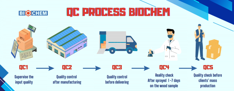 QC-process-for-biochem-water-based-wood-coating