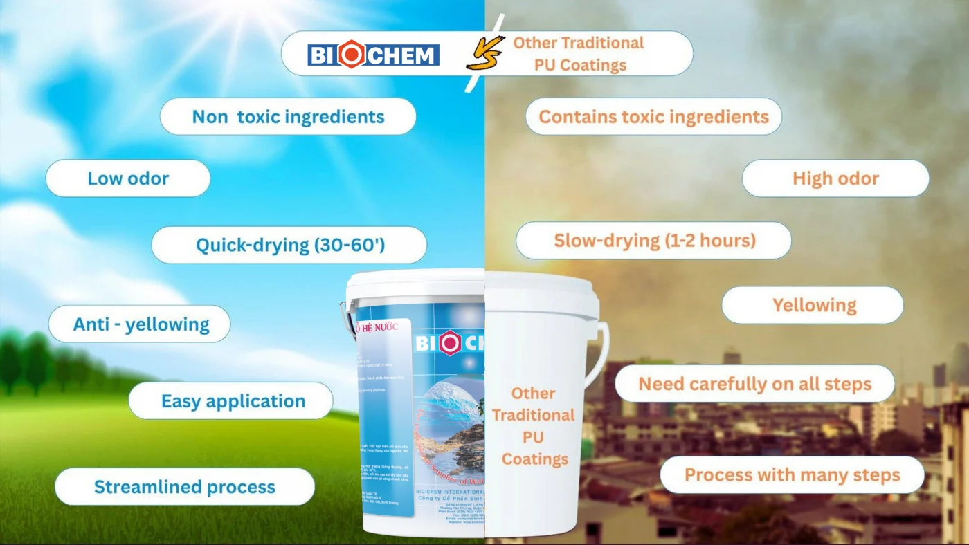 sơn gỗ xuất khẩu Biochem so sánh với sơn dung môi PU truyền thống